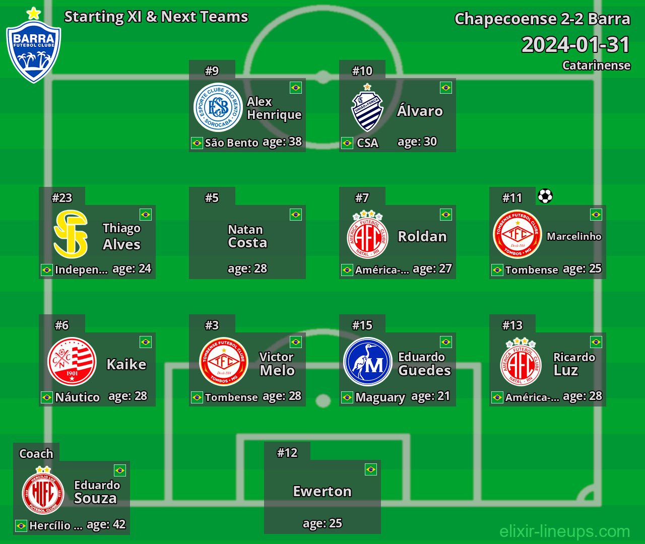 Barra Starting XI & Next Teams 2024-01-31