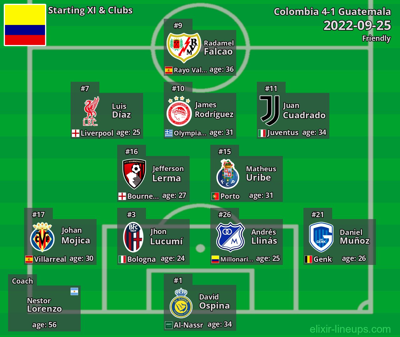 Colombia Starting XI 2022-09-25
