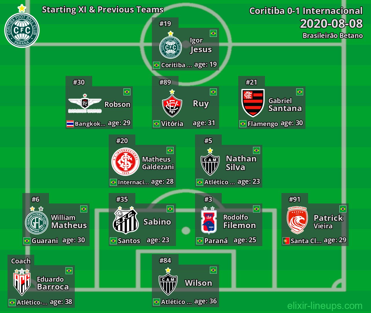 Coritiba Starting XI & Previous Teams 2020-08-08