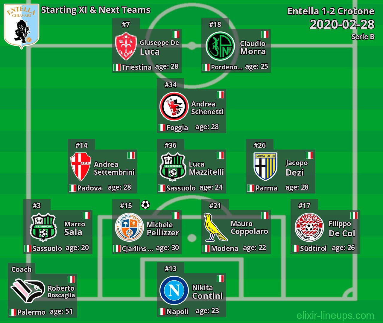 Entella Starting XI & Next Teams 2020-02-28