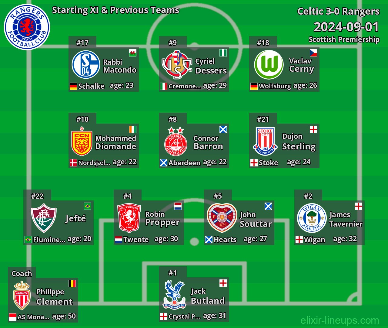 Rangers Starting XI & Previous Teams 2024-09-01