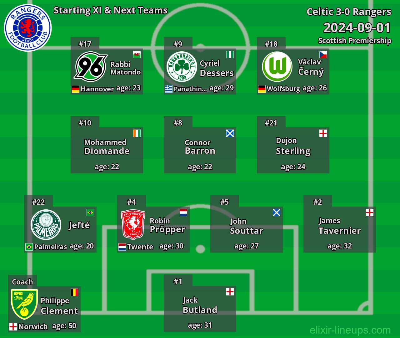 Rangers Starting XI & Next Teams 2024-09-01