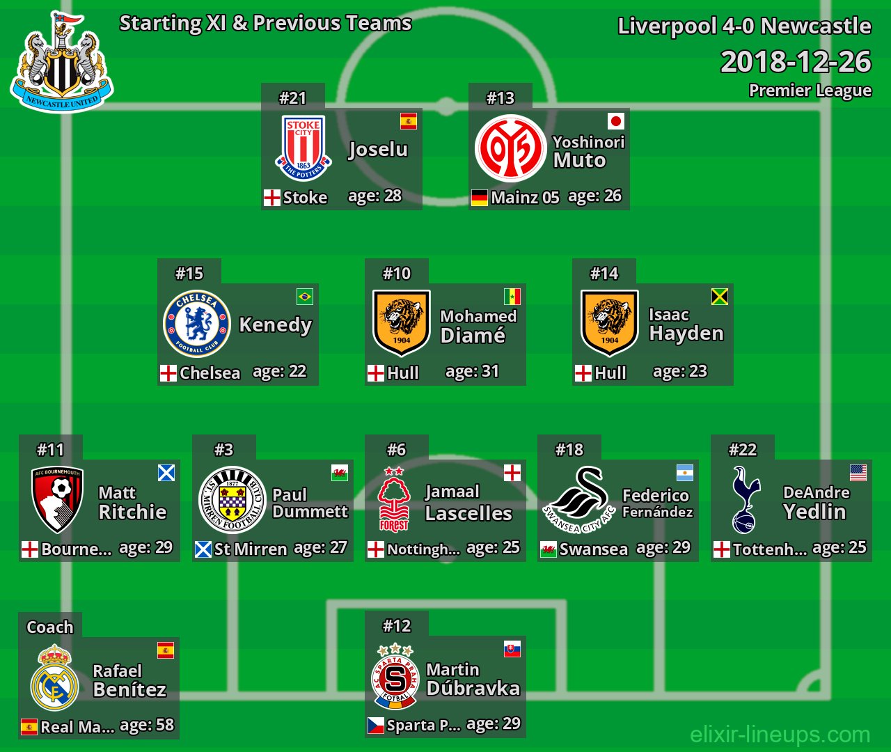 Newcastle Starting XI & Previous Teams 2018-12-26