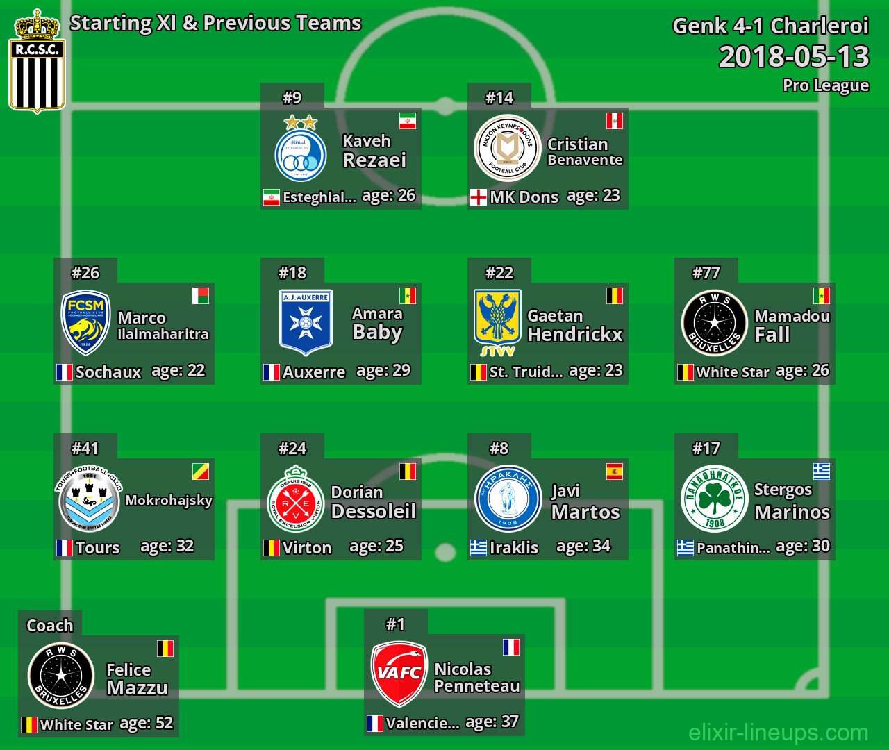 Charleroi Starting XI & Previous Teams 2018-05-13