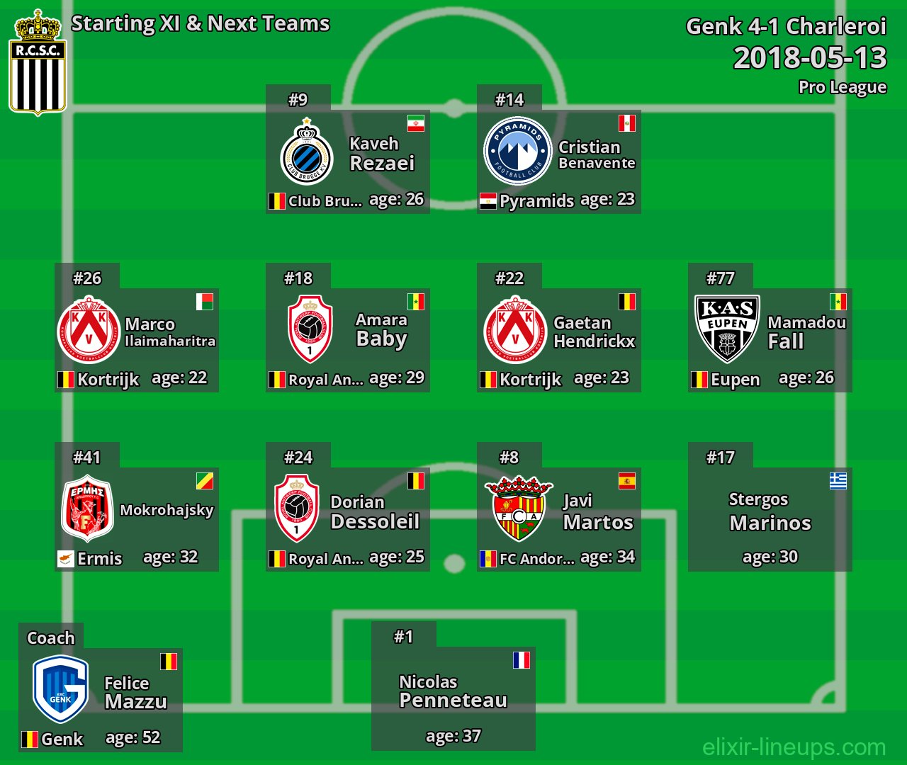 Charleroi Starting XI & Next Teams 2018-05-13