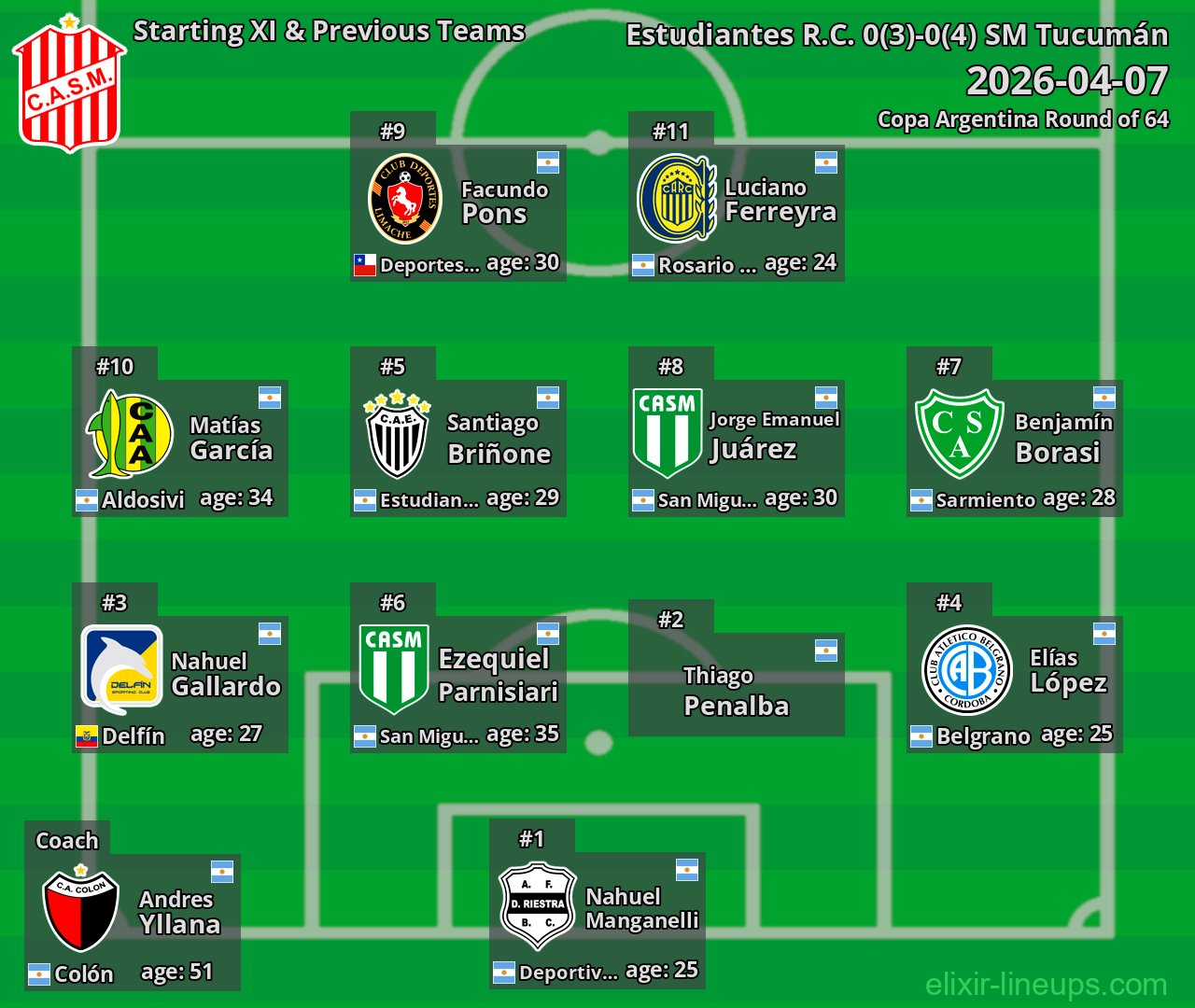 SM Tucumán Starting XI & Previous Teams 2026-04-07