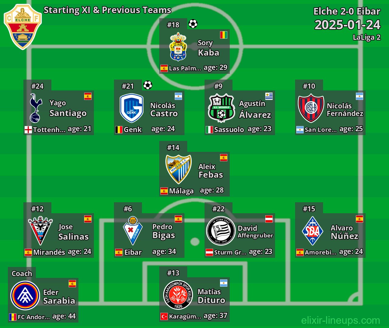 Elche Starting XI & Previous Teams 2025-01-24