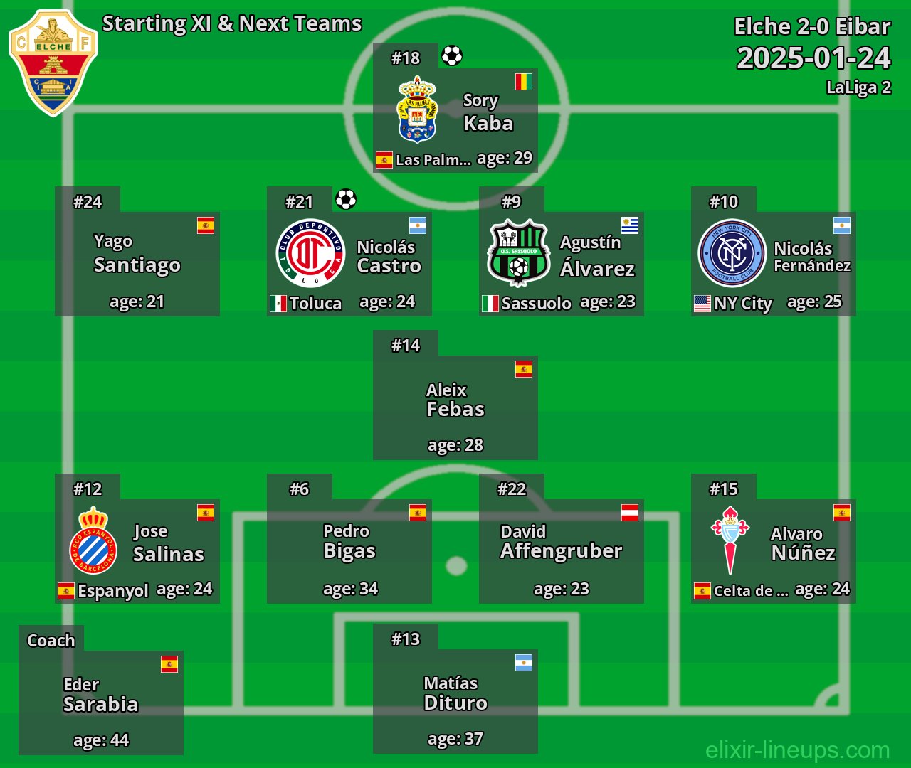 Elche Starting XI & Next Teams 2025-01-24