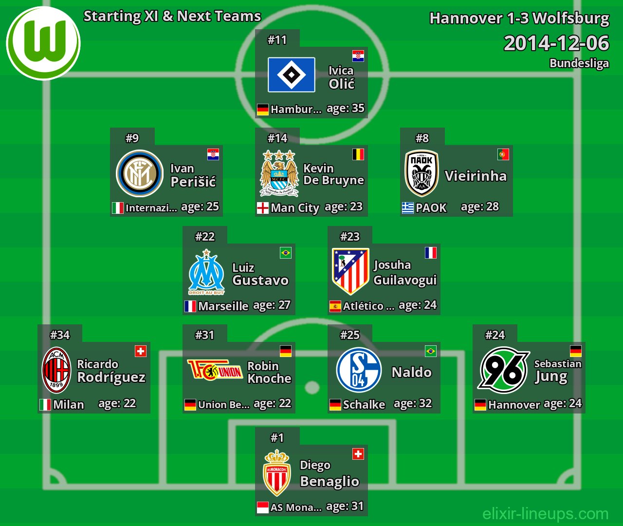 Wolfsburg Starting XI & Next Teams 2014-12-06