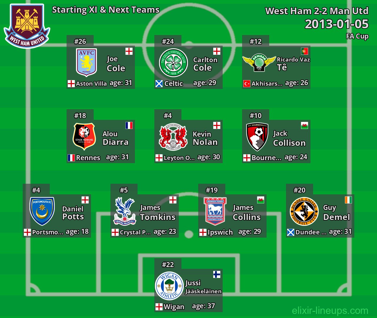 West Ham Starting XI & Next Teams 2013-01-05