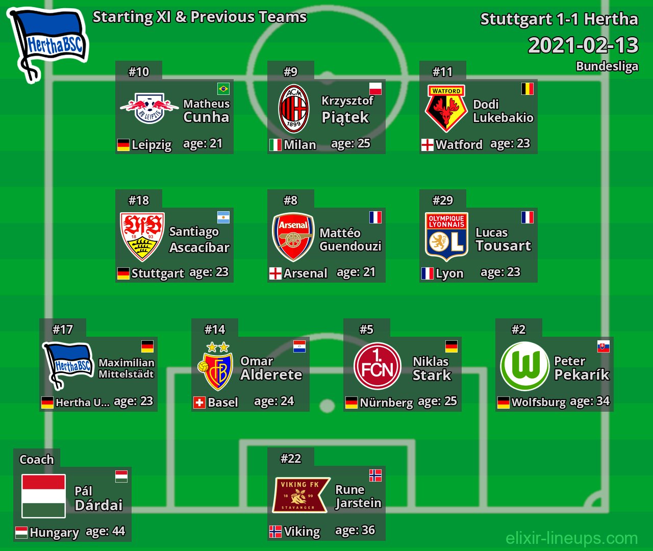 Hertha Starting XI & Previous Teams 2021-02-13