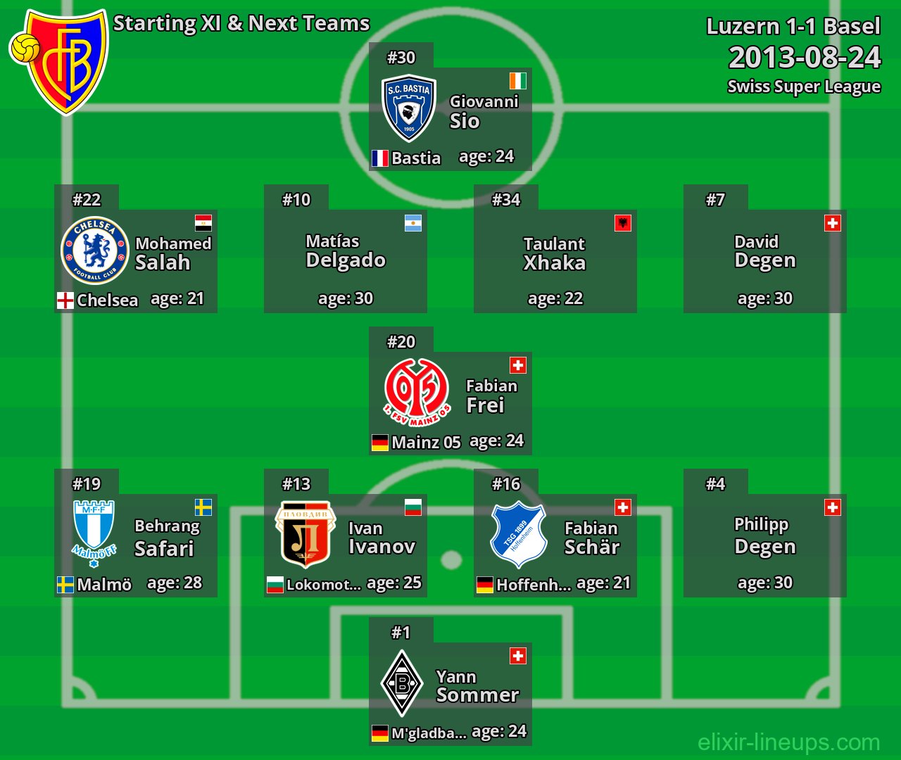 Basel Starting XI & Next Teams 2013-08-24