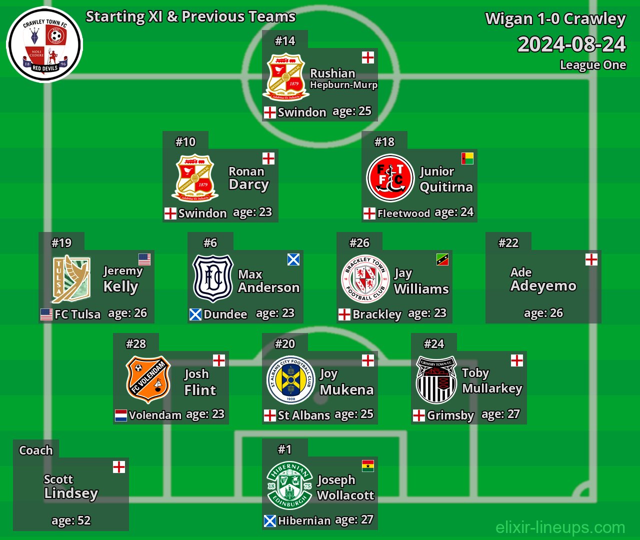 Crawley Starting XI & Previous Teams 2024-08-24