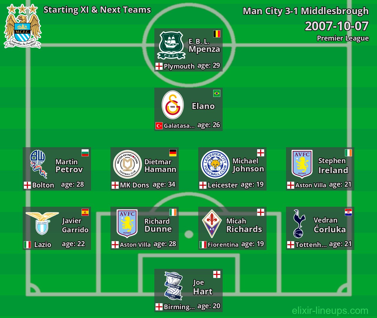 Man City Starting XI & Next Teams 2007-10-07