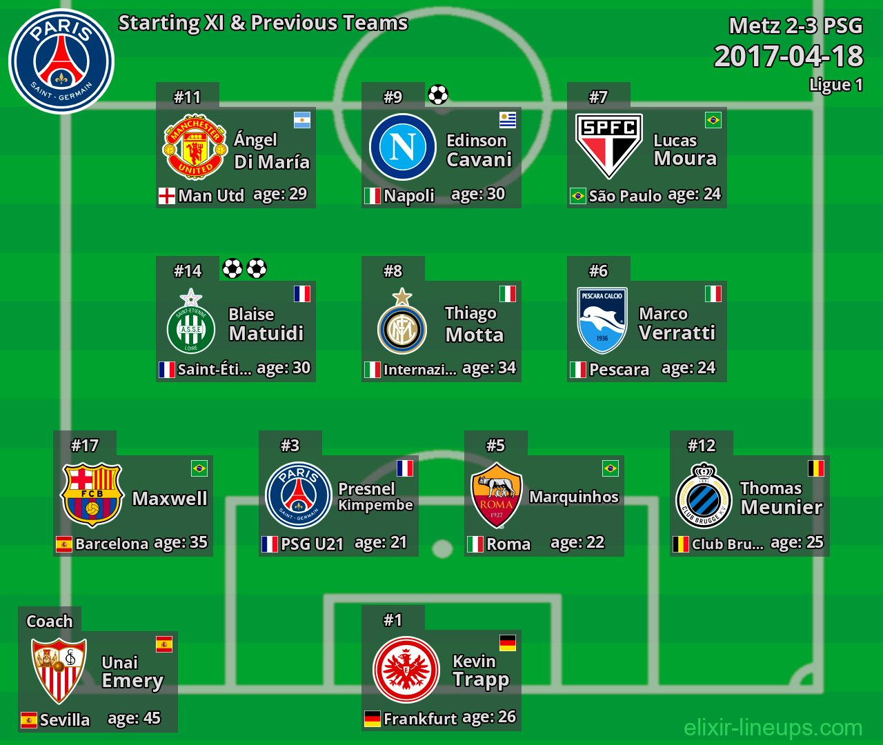 PSG Starting XI & Previous Teams 2017-04-18