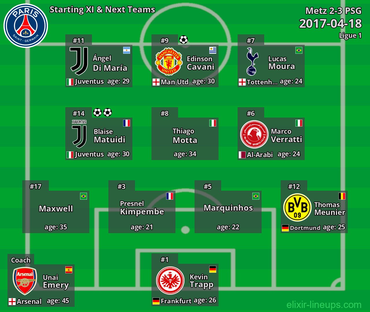 PSG Starting XI & Next Teams 2017-04-18
