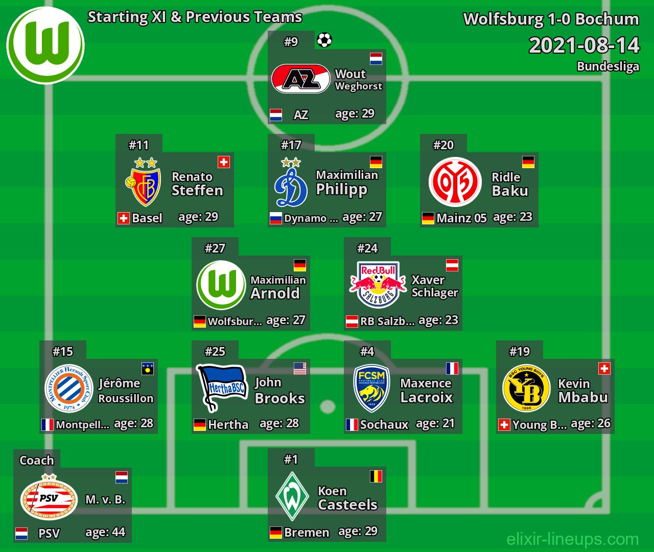 Wolfsburg Starting XI & Previous Teams 2021-08-14