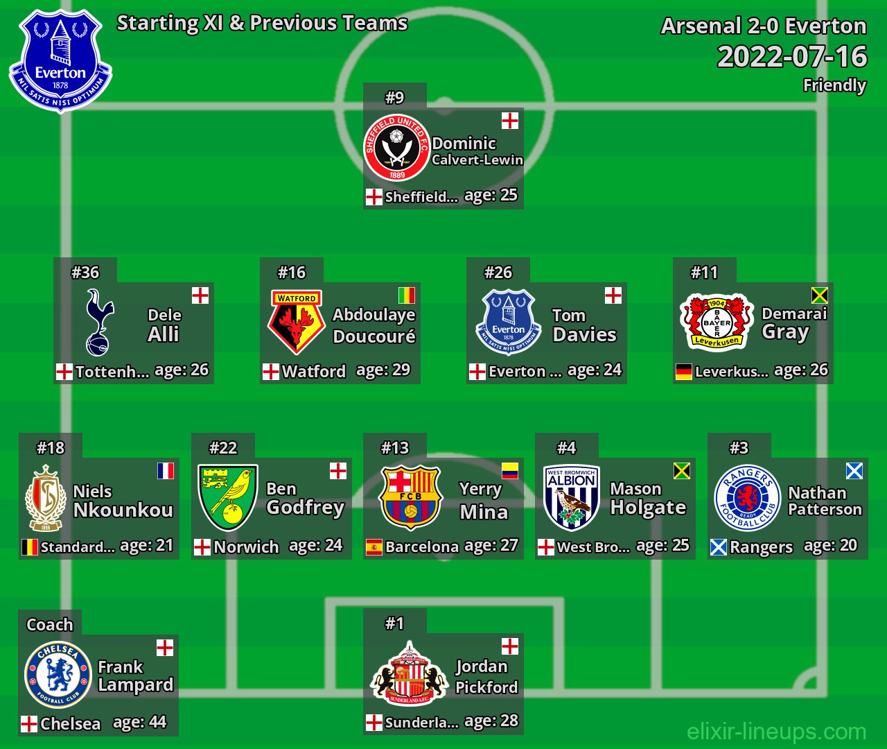 Everton Starting XI & Previous Teams 2022-07-16