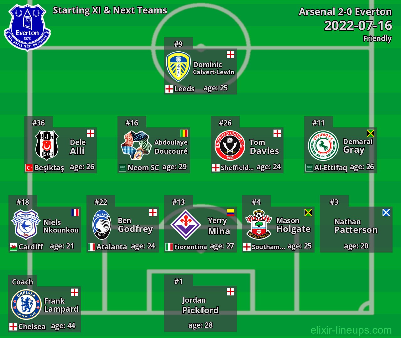 Everton Starting XI & Next Teams 2022-07-16