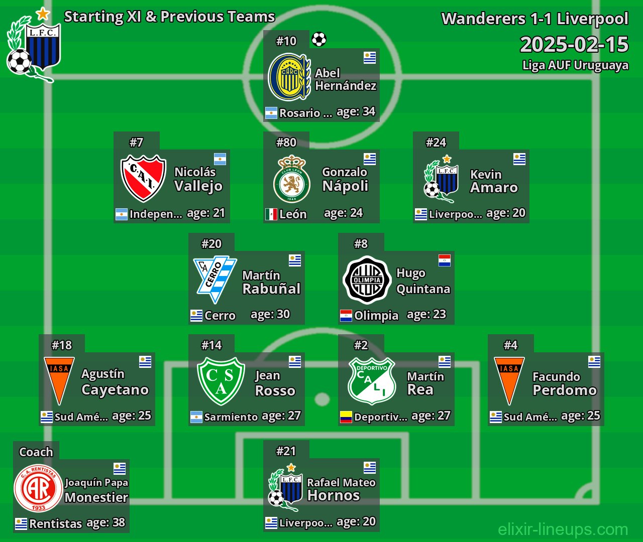 Liverpool Starting XI & Previous Teams 2025-02-15