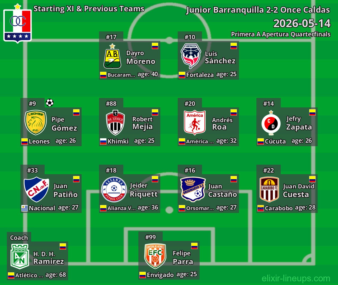 Once Caldas Starting XI & Previous Teams 2026-05-14