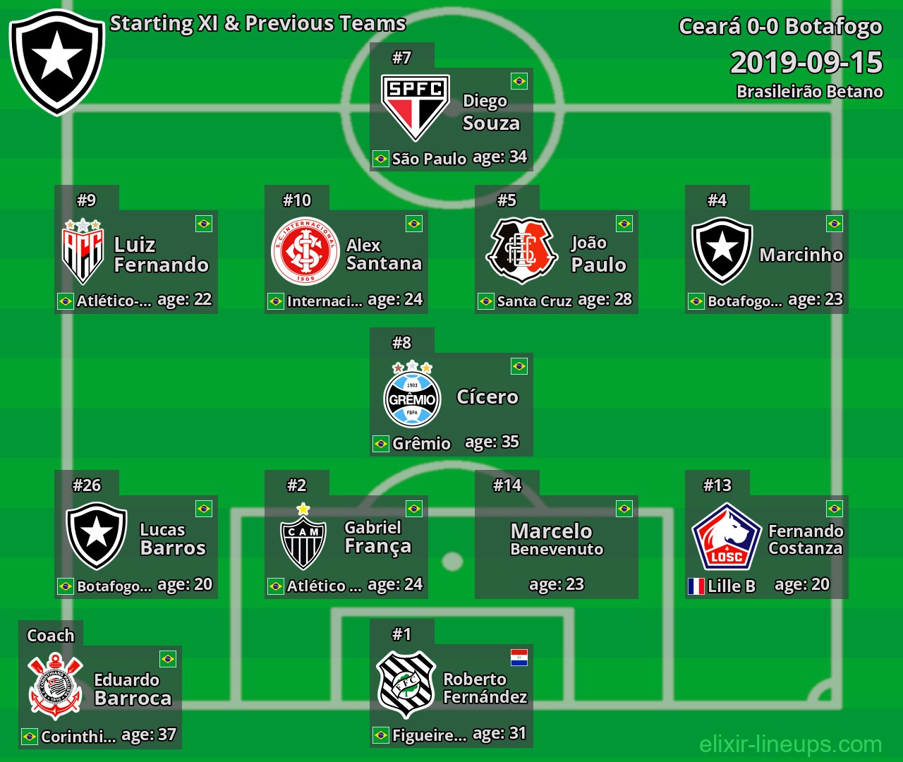 Botafogo Starting XI & Previous Teams 2019-09-15