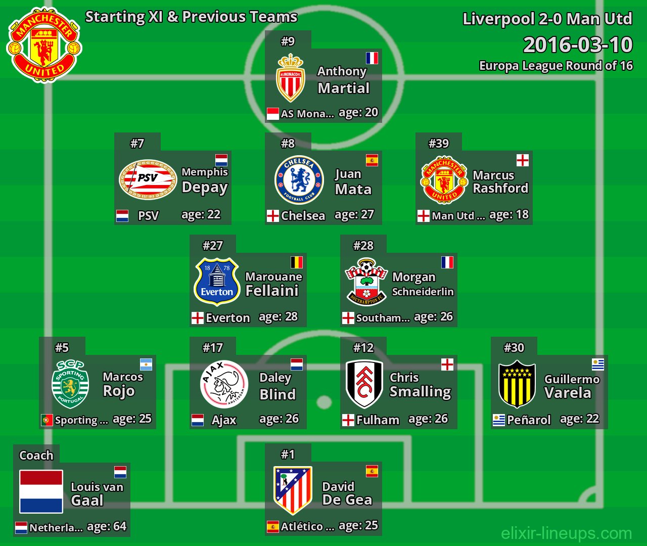 Man Utd Starting XI & Previous Teams 2016-03-10