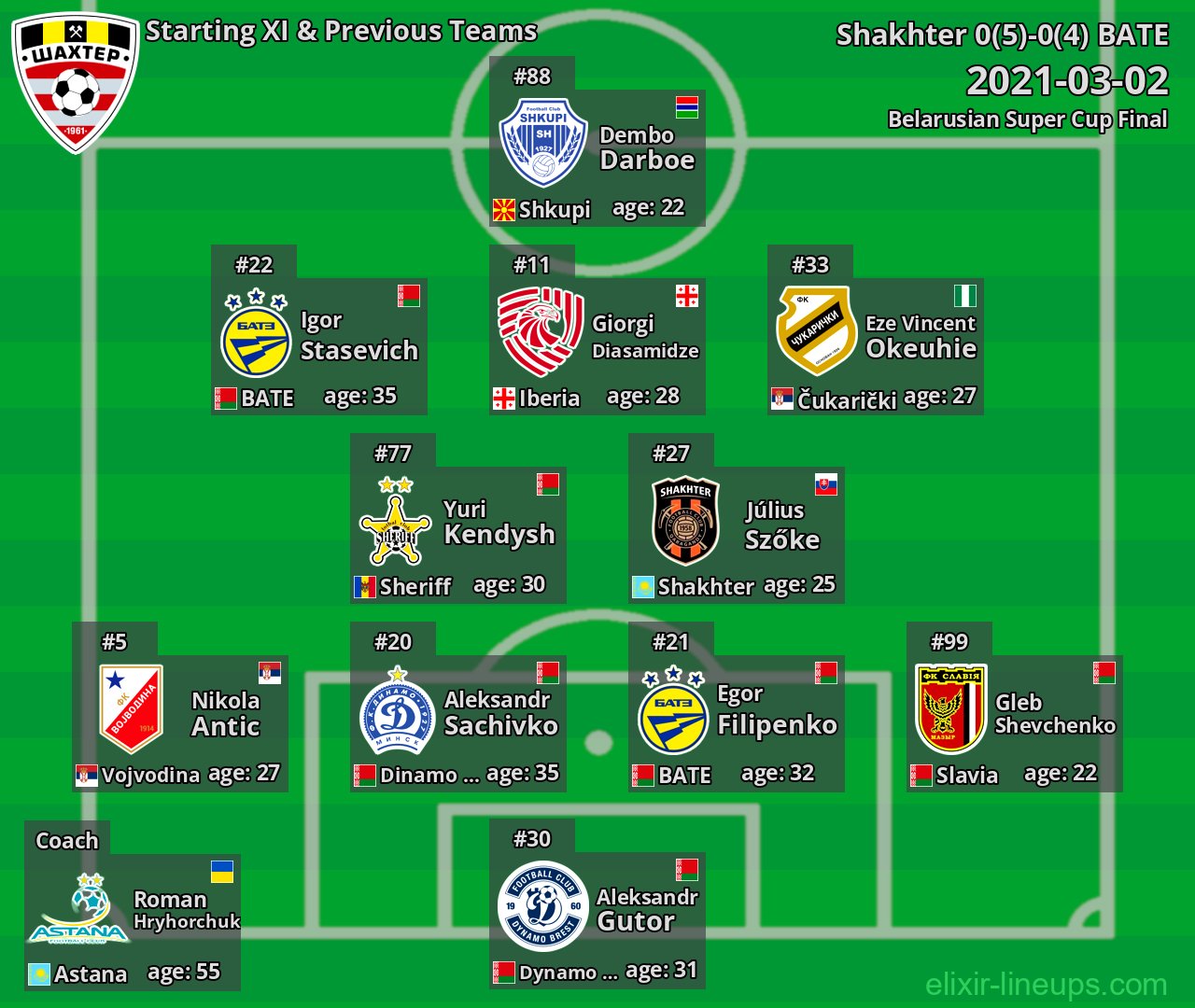 Shakhter Starting XI & Previous Teams 2021-03-02