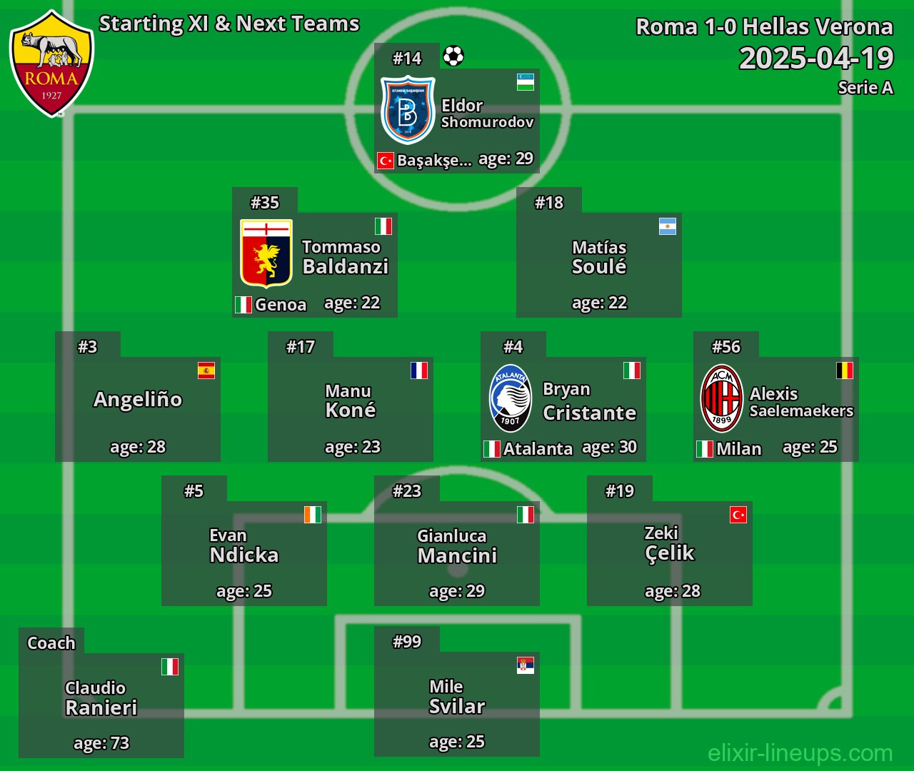 Roma Starting XI & Next Teams 2025-04-19