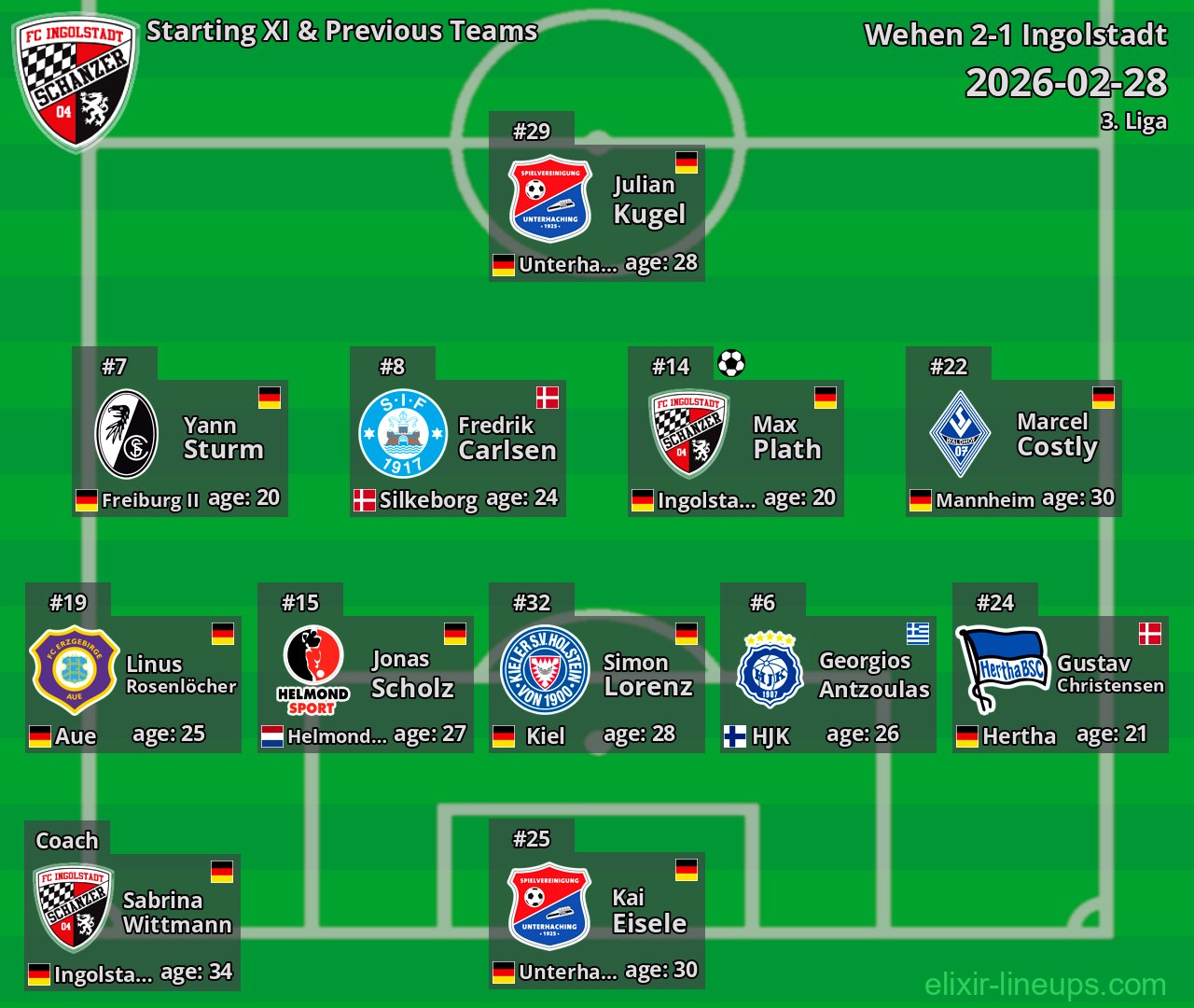 Ingolstadt Starting XI & Previous Teams 2026-02-28