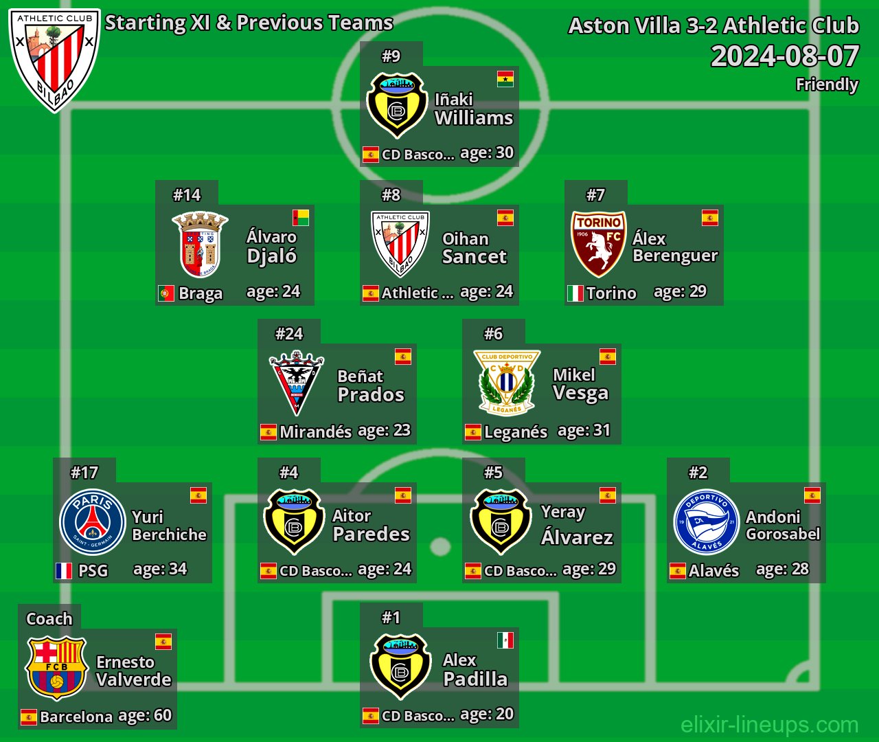Athletic Club Starting XI & Previous Teams 2024-08-07