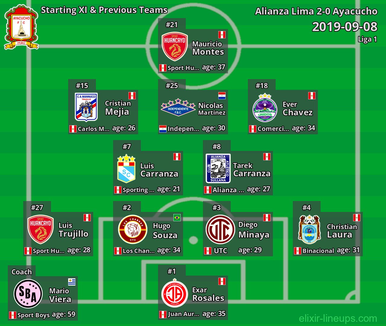 Ayacucho Starting XI & Previous Teams 2019-09-08