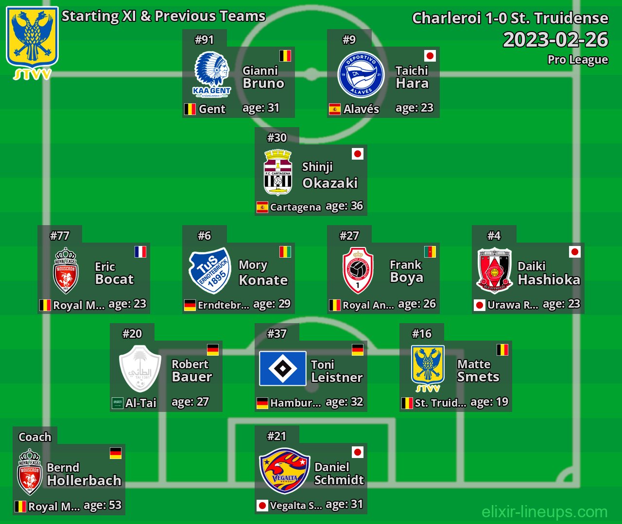 St. Truidense Starting XI & Previous Teams 2023-02-26