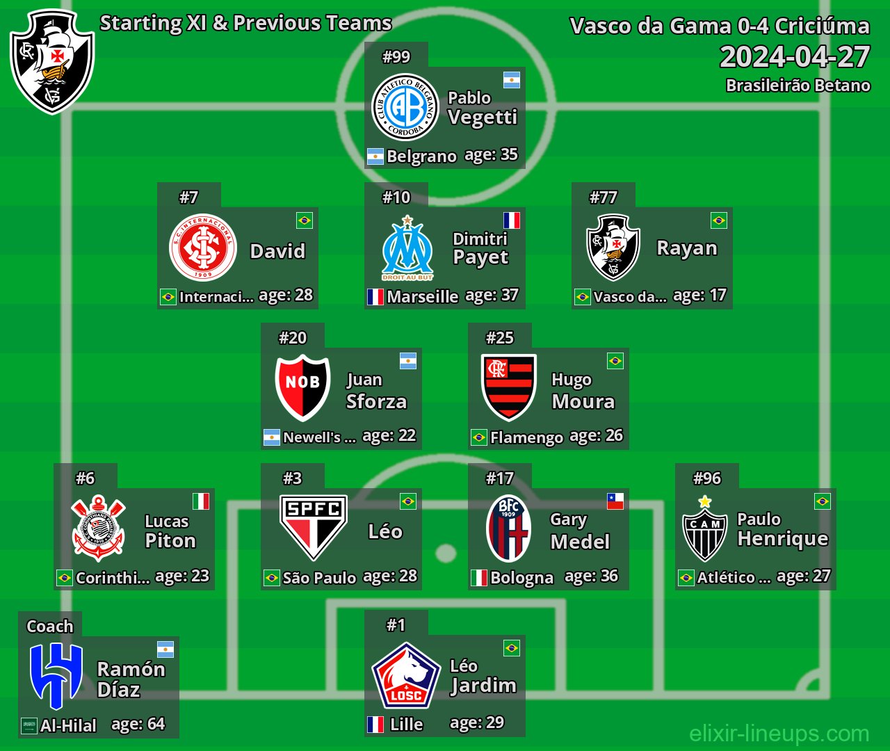 Vasco da Gama Starting XI & Previous Teams 2024-04-27