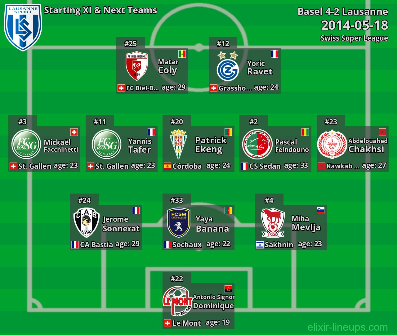 Lausanne Starting XI & Next Teams 2014-05-18