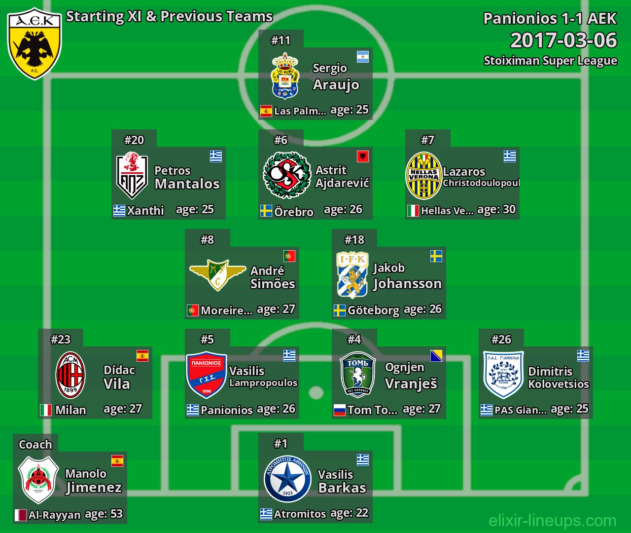 AEK Starting XI & Previous Teams 2017-03-06