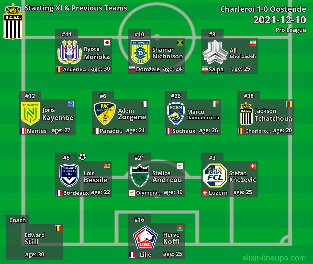 Charleroi Starting XI & Previous Teams 2021-12-10