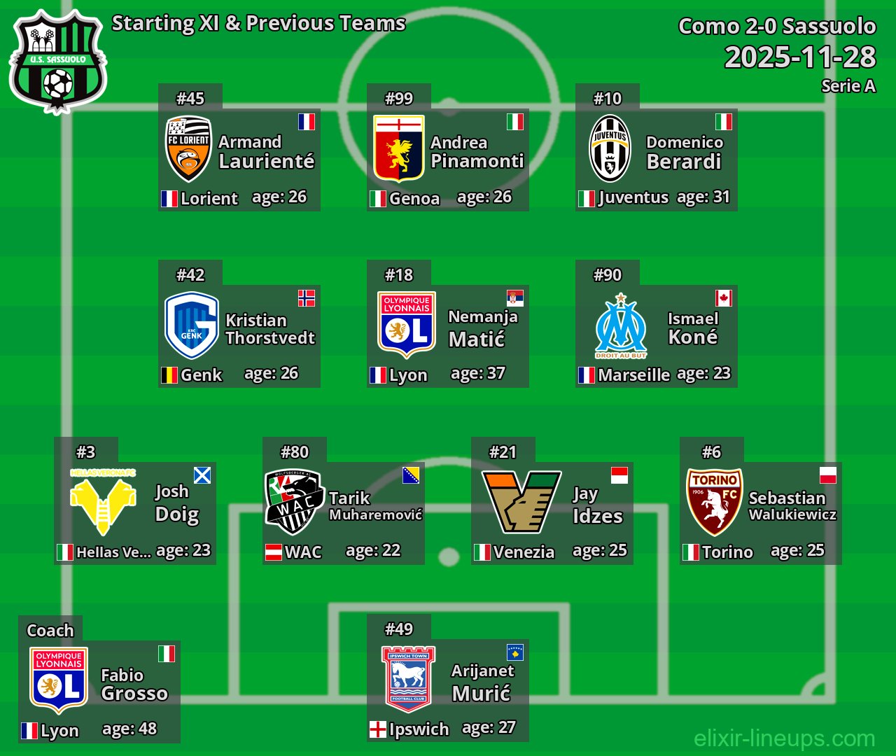 Sassuolo Starting XI & Previous Teams 2025-11-28