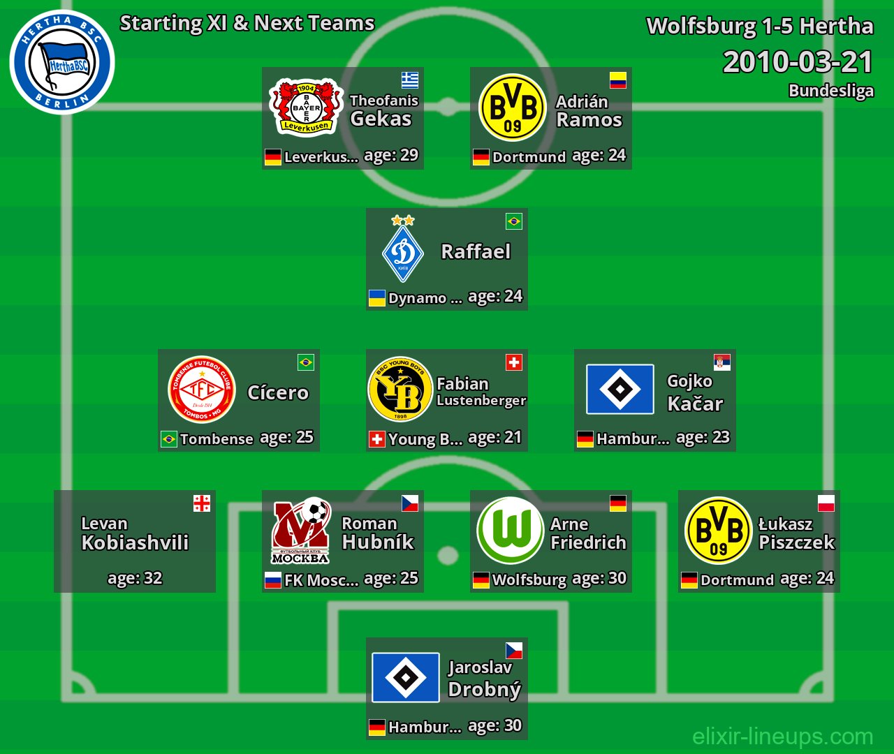 Hertha Starting XI & Next Teams 2010-03-21