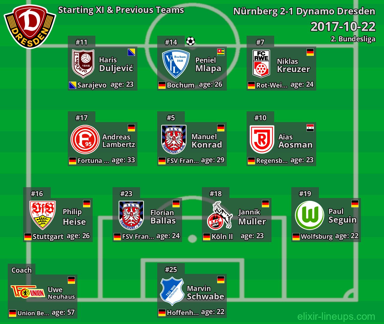 Dynamo Dresden Starting XI & Previous Teams 2017-10-22