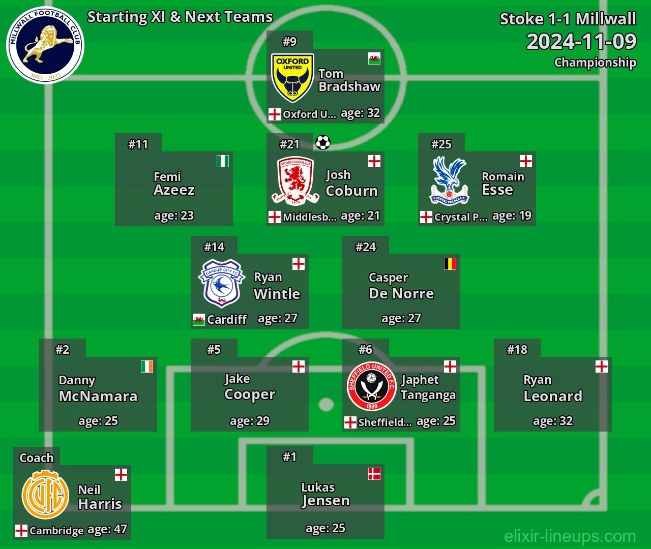 Millwall Starting XI & Next Teams 2024-11-09