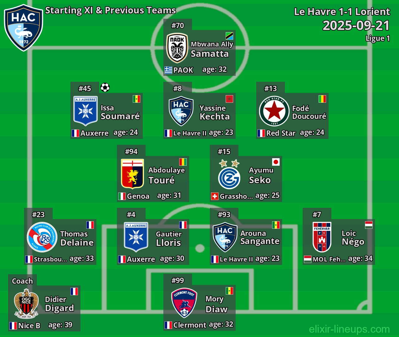 Le Havre Starting XI & Previous Teams 2025-09-21