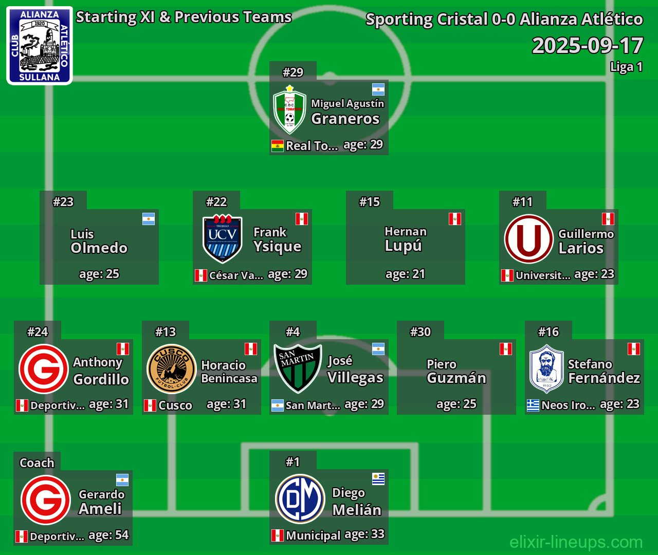 Alianza Atlético Starting XI & Previous Teams 2025-09-17