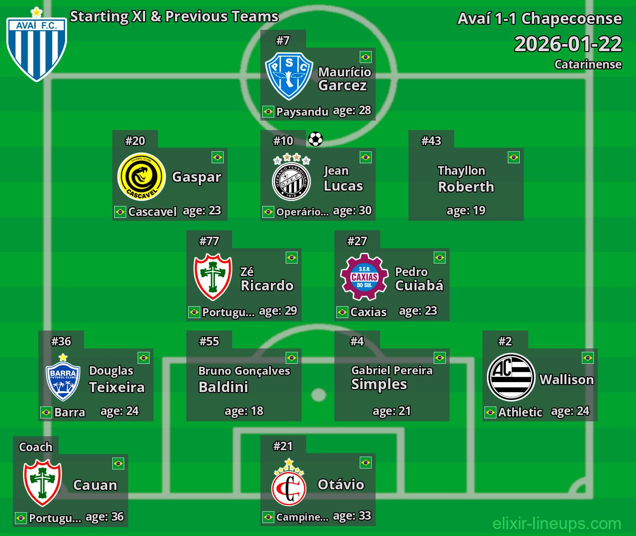 Avaí Starting XI & Previous Teams 2026-01-22
