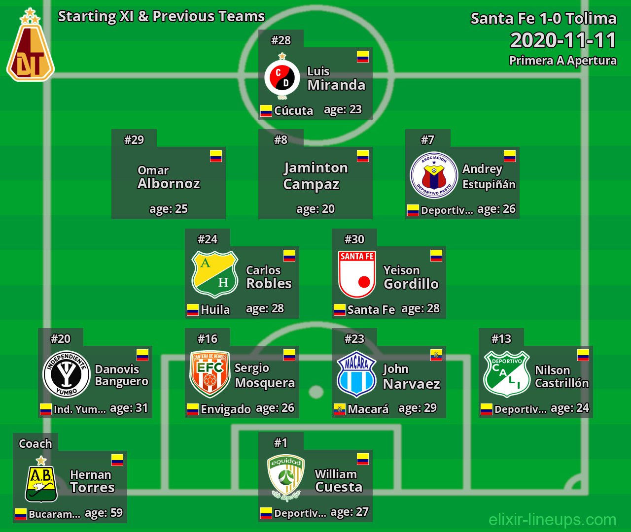 Tolima Starting XI & Previous Teams 2020-11-11