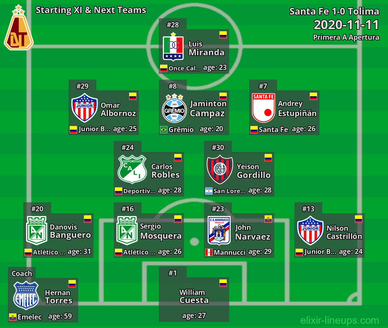 Tolima Starting XI & Next Teams 2020-11-11