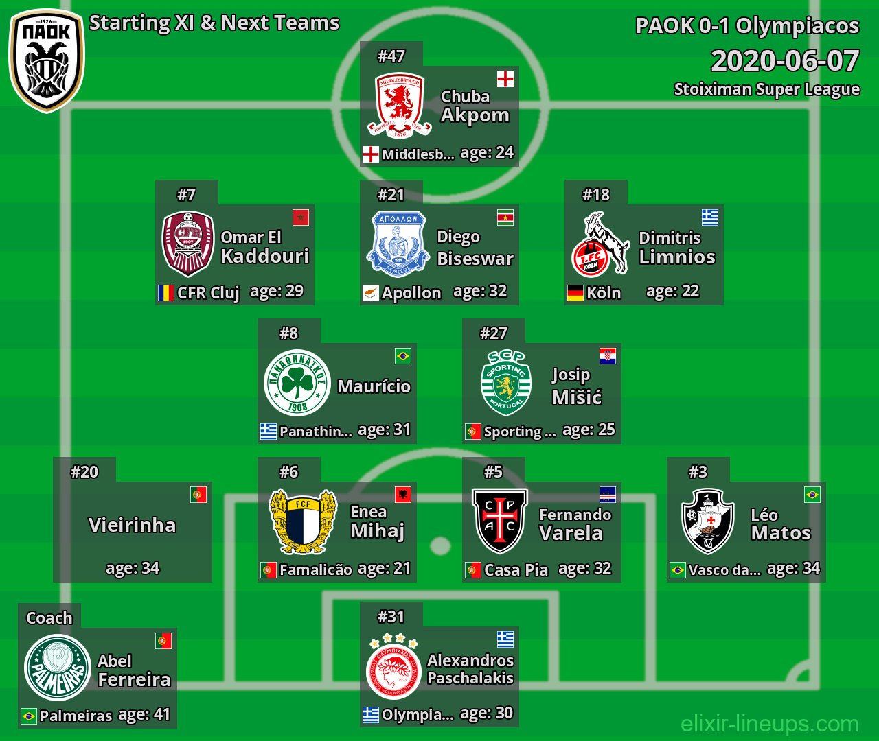 PAOK Starting XI & Next Teams 2020-06-07