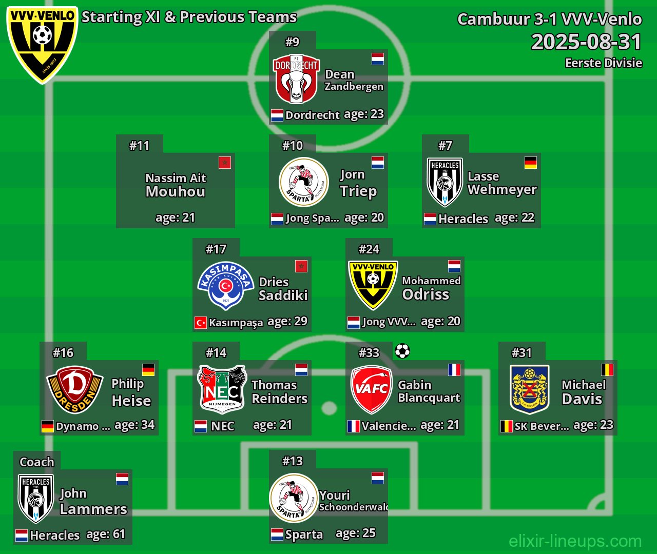 VVV-Venlo Starting XI & Previous Teams 2025-08-31