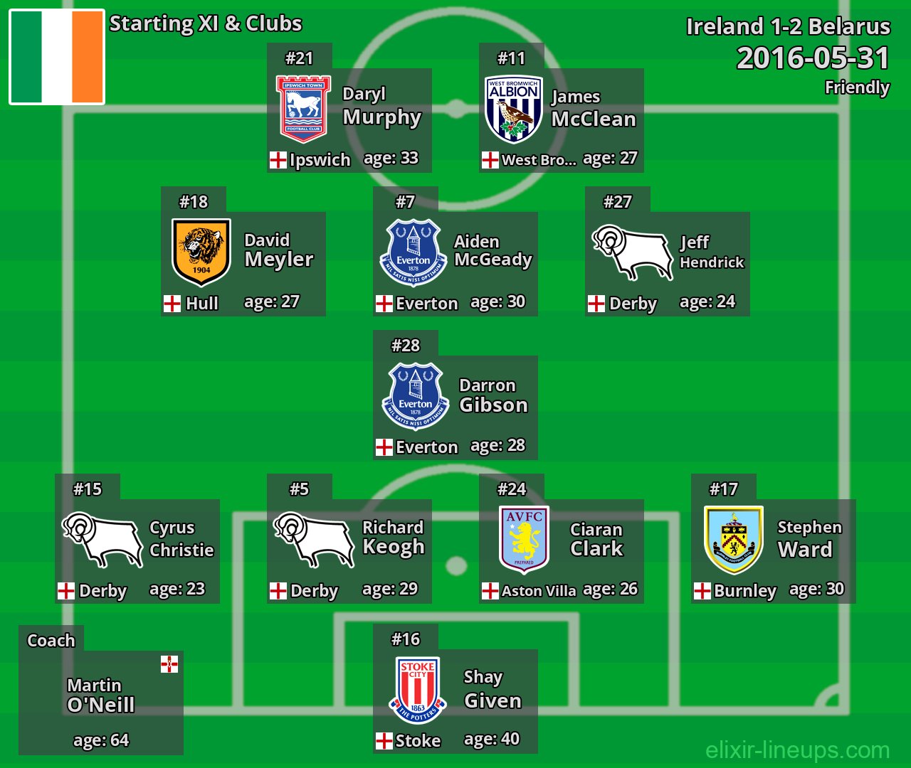 Ireland Starting XI 2016-05-31