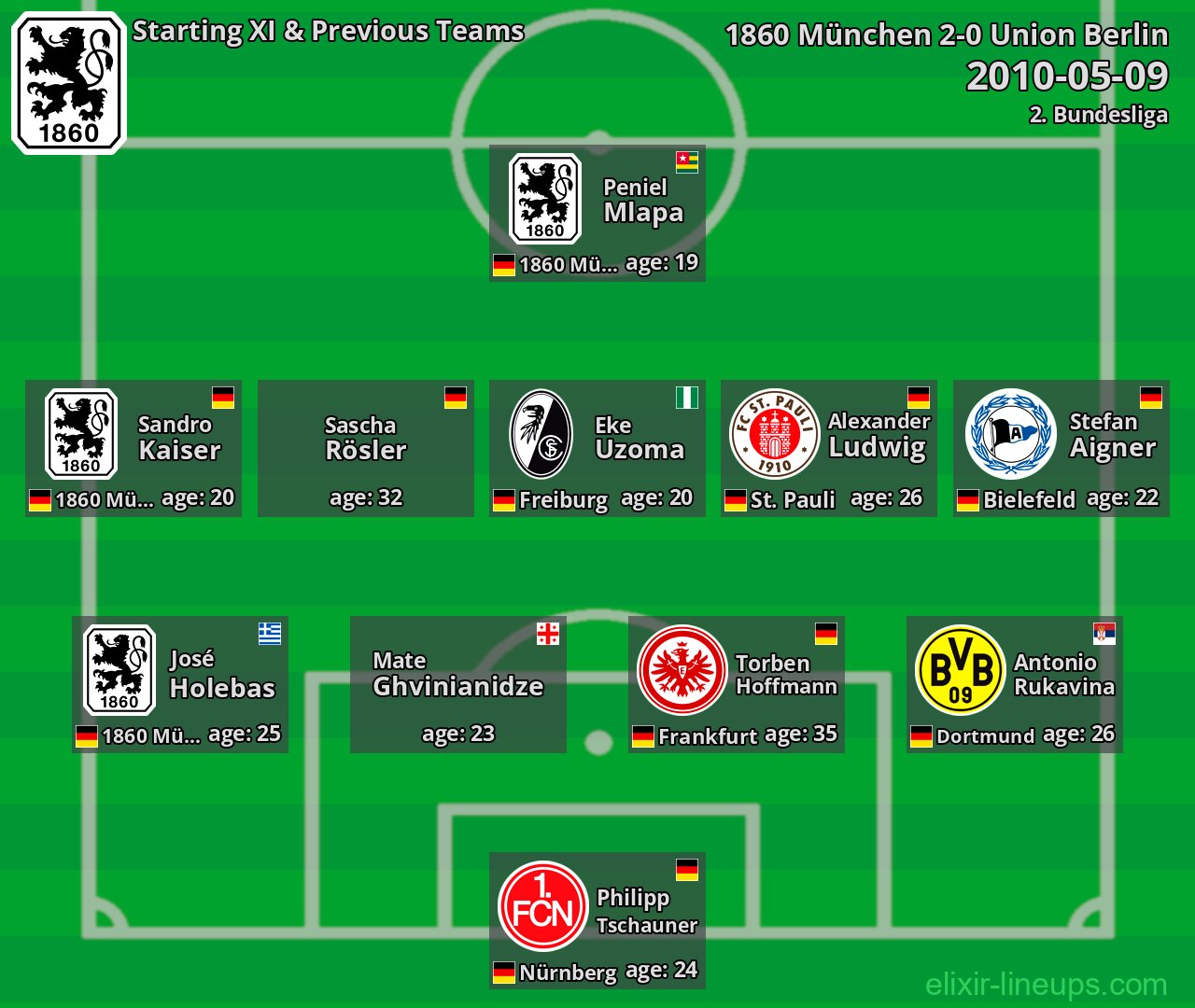 1860 München Starting XI & Previous Teams 2010-05-09